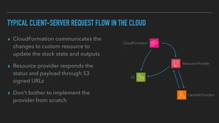 TYPICAL CLIENT-SERVER REQUEST FLOW IN THE CLOUD
▸ CloudFormation communicates the
changes to custom resource to
update the stack state and outputs
CloudFormation
LambdaFunction
S3
ResourceProvider
▸ Resource provider responds the
status and payload through S3
signed URLs
▸ Don't bother to implement the
provider from scratch
 