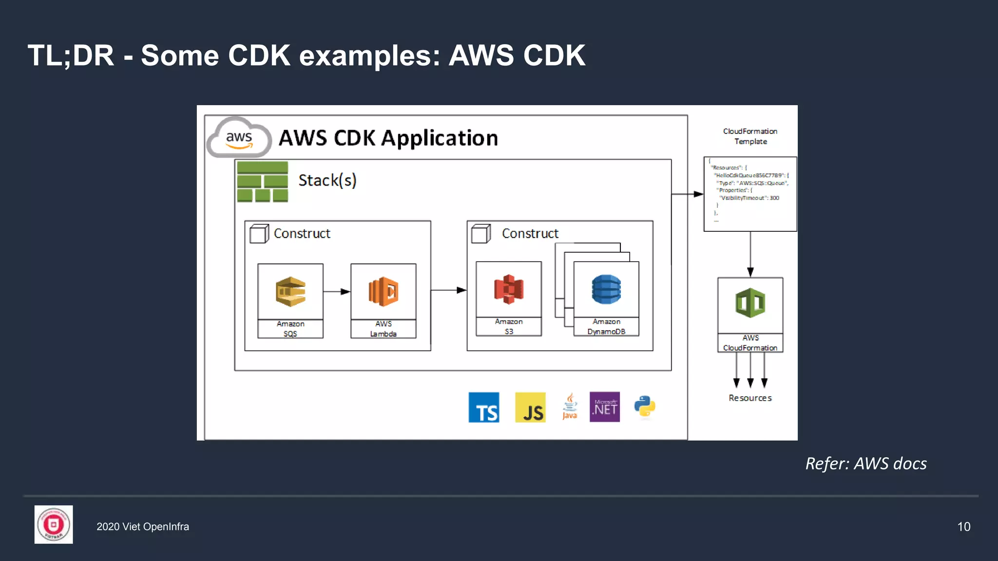 2020 Viet OpenInfra 10
TL;DR - Some CDK examples: AWS CDK
Refer: AWS docs
 