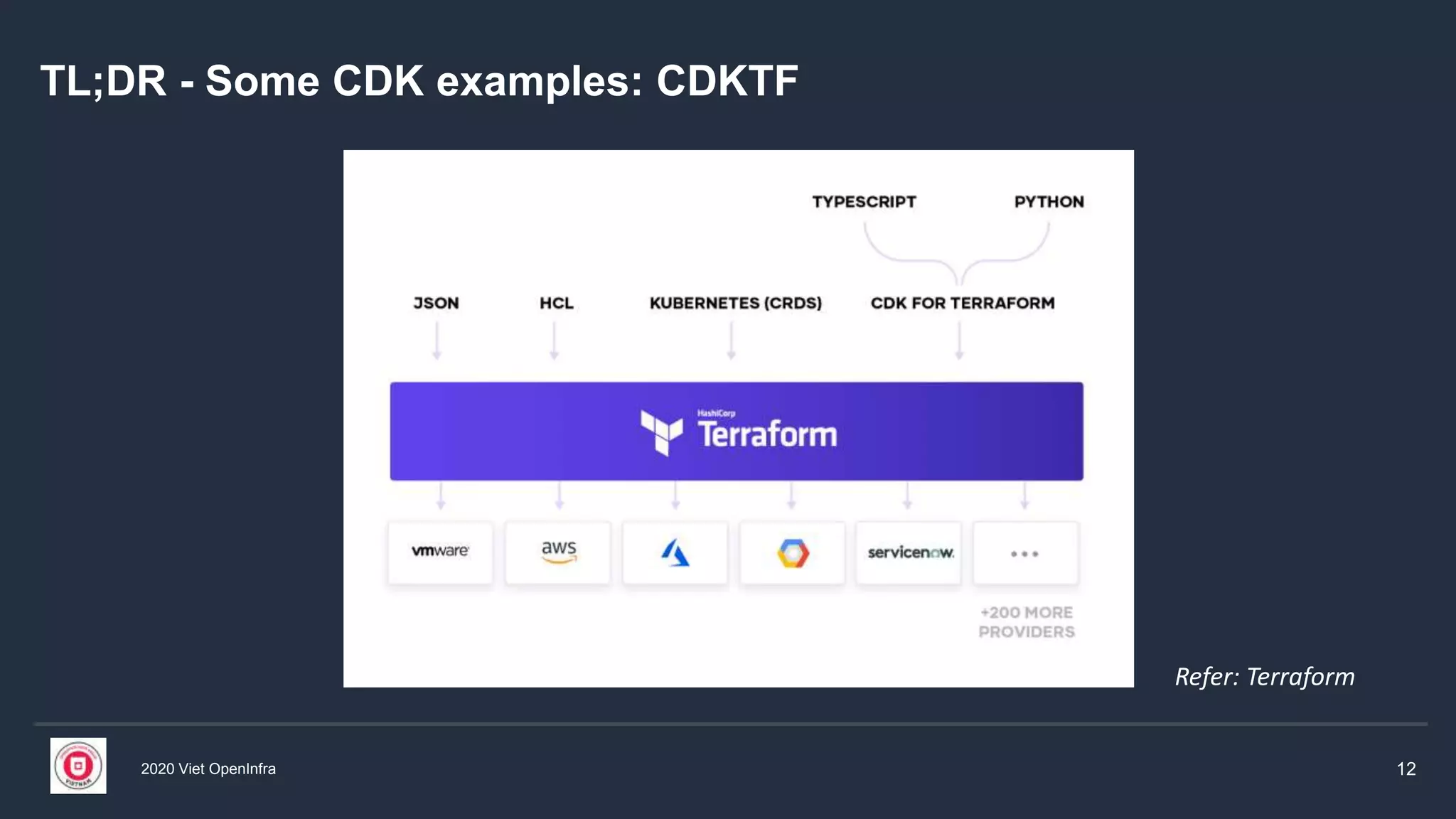 2020 Viet OpenInfra 12
TL;DR - Some CDK examples: CDKTF
Refer: Terraform
 