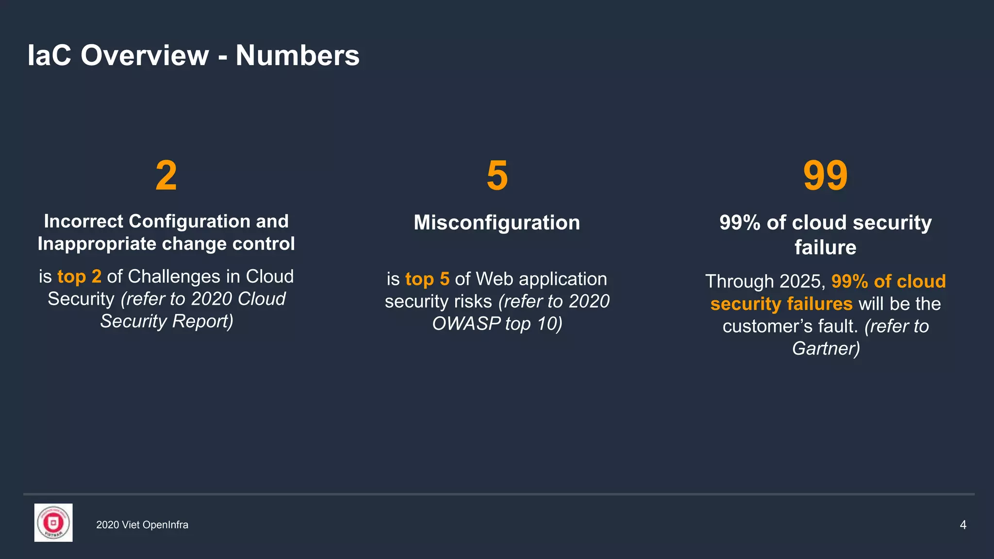2020 Viet OpenInfra 4
IaC Overview - Numbers
2
Incorrect Configuration and
Inappropriate change control
is top 2 of Challenges in Cloud
Security (refer to 2020 Cloud
Security Report)
5
Misconfiguration
is top 5 of Web application
security risks (refer to 2020
OWASP top 10)
99
99% of cloud security
failure
Through 2025, 99% of cloud
security failures will be the
customer’s fault. (refer to
Gartner)
 