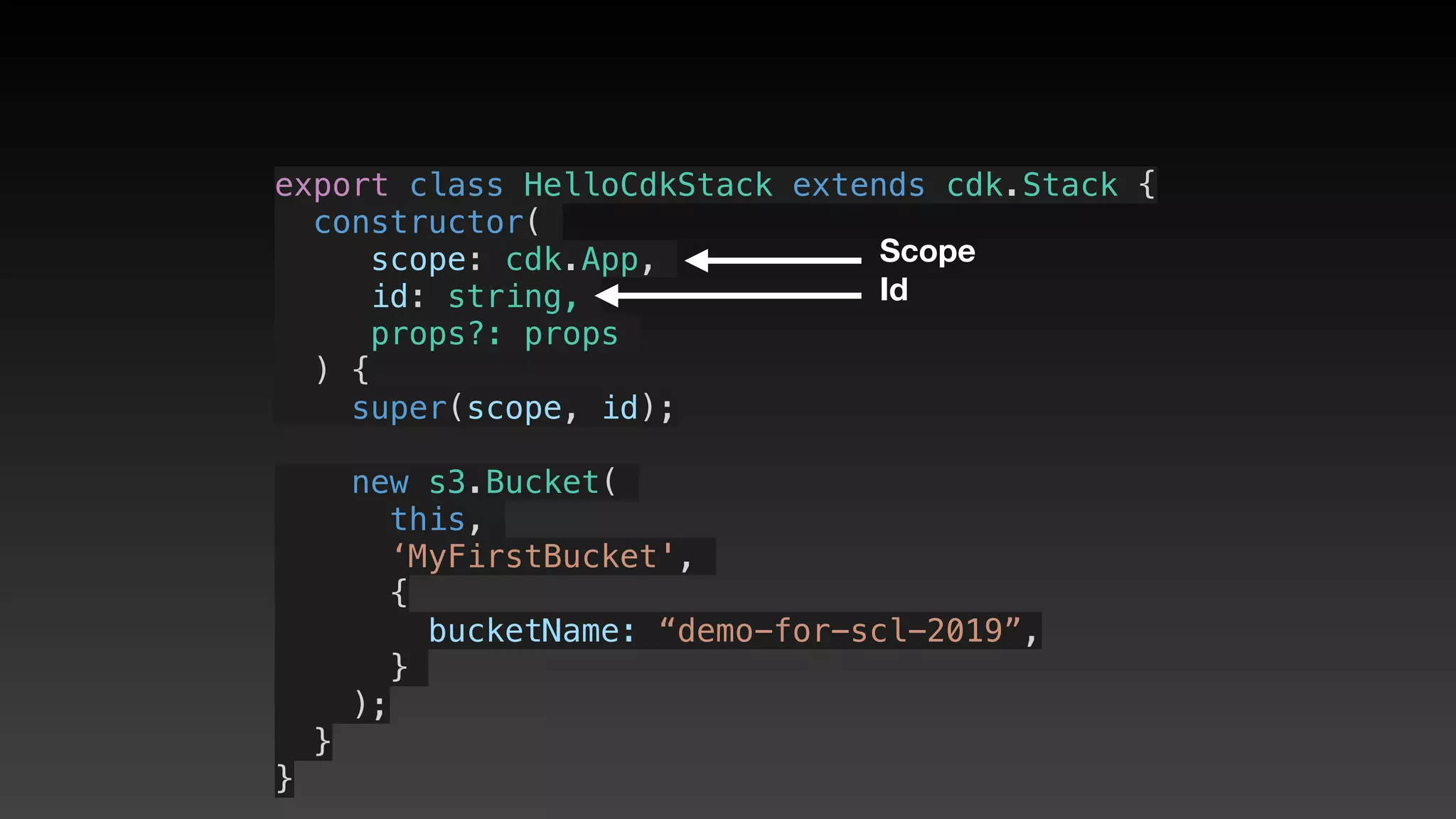 export class HelloCdkStack extends cdk.Stack {
  constructor(
scope: cdk.App,
id: string,
props?: props
) {
    super(scope, id);
    new s3.Bucket(
this,
‘MyFirstBucket',
{
       bucketName: “demo-for-scl-2019”,
     }
);
  }
}
Scope
Id
 
