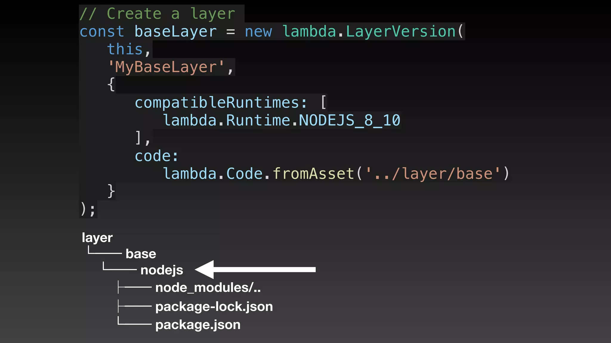 // Create a layer
const baseLayer = new lambda.LayerVersion(
   this,
   'MyBaseLayer',
   {
      compatibleRuntimes: [
         lambda.Runtime.NODEJS_8_10
      ],
      code: 
         lambda.Code.fromAsset('../layer/base')
   }
);
layer
└── base
└── nodejs
├── node_modules/..
├── package-lock.json
└── package.json
 