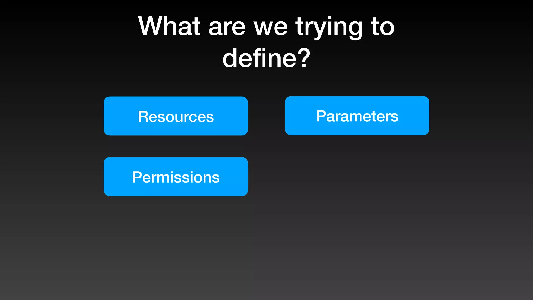 What are we trying to
deﬁne?
Permissions
ParametersResources
 