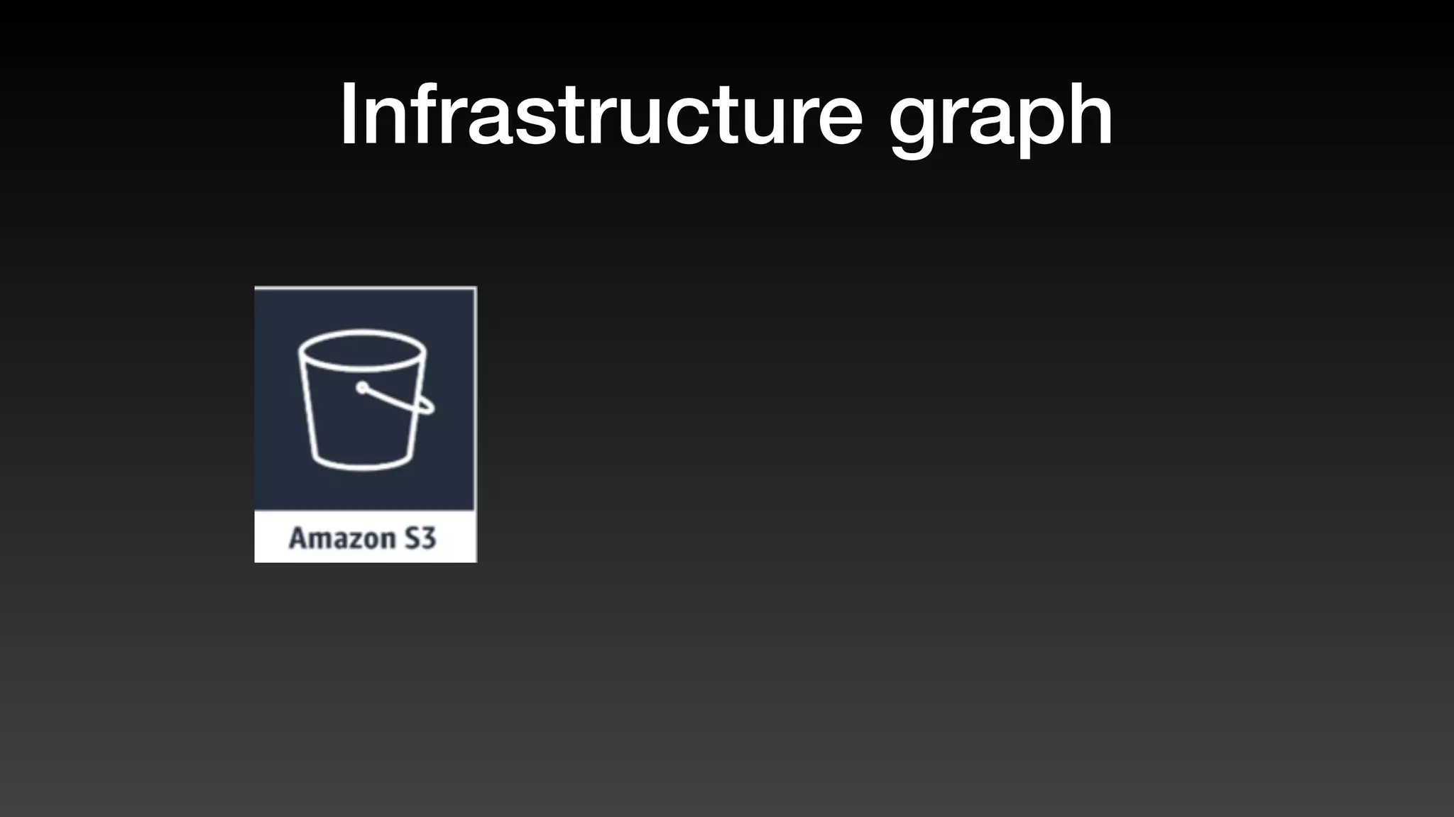 Infrastructure graph
 