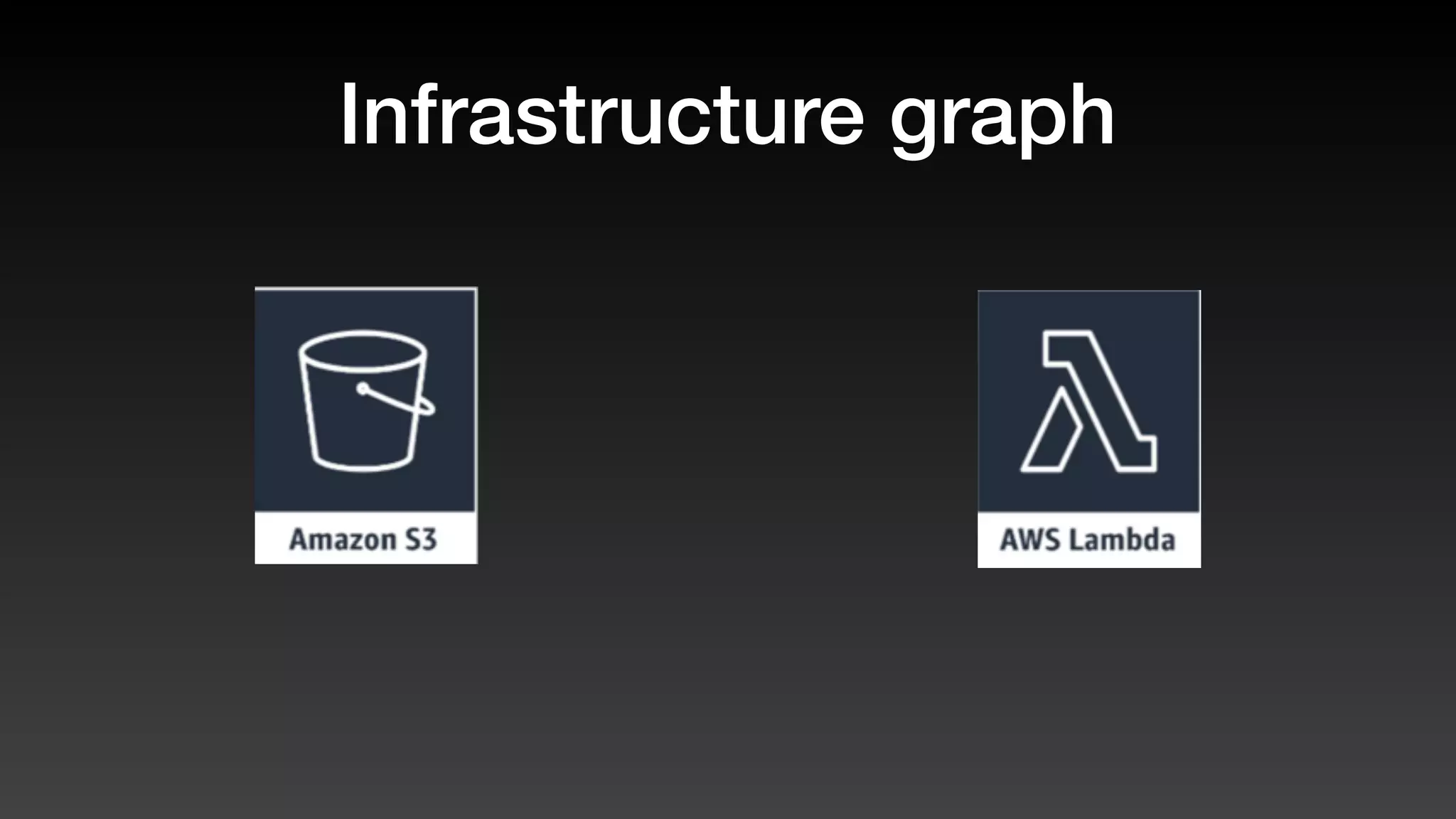 Infrastructure graph
 