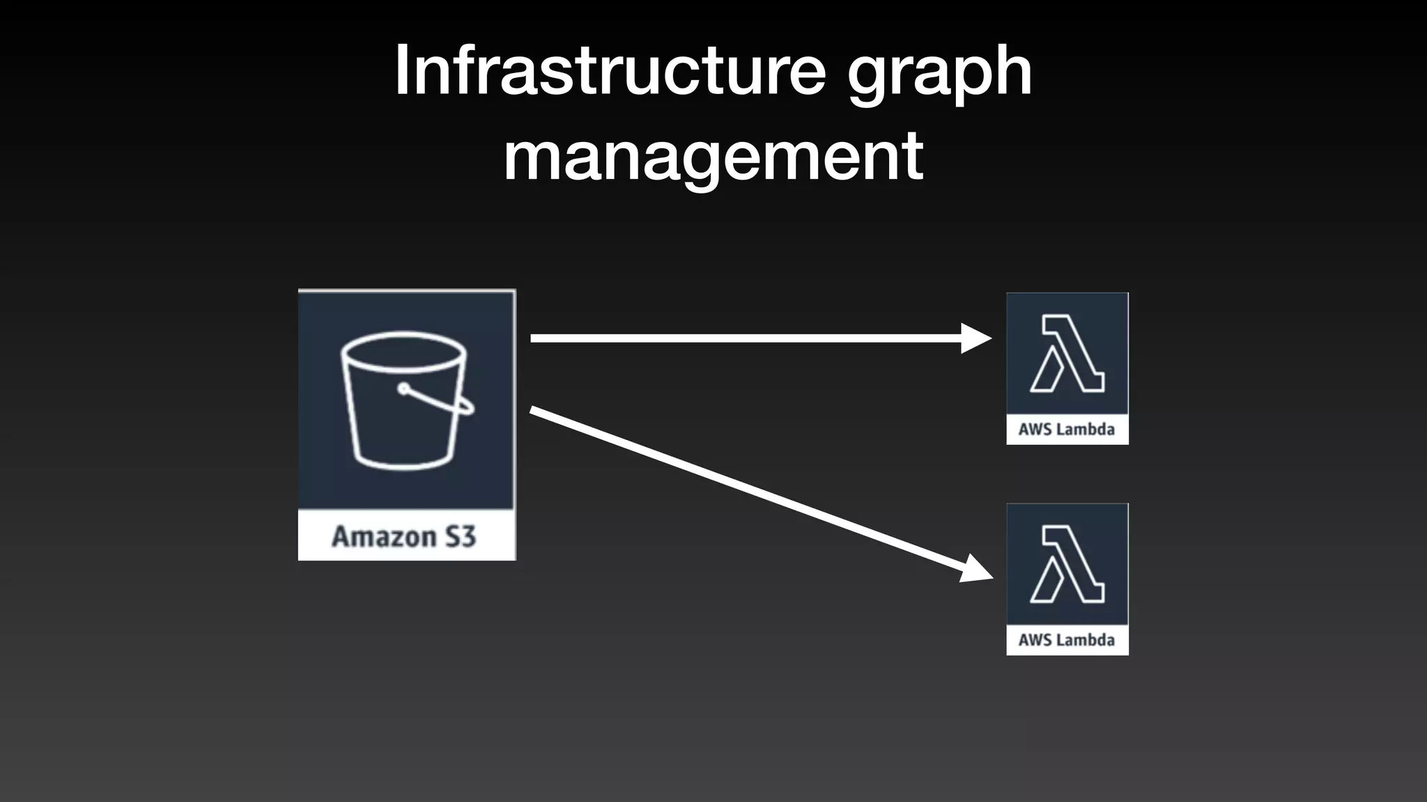 Infrastructure graph
management
 