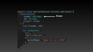 export class HelloCdkStack extends cdk.Stack {
  constructor(
scope: cdk.App,
id: string,
props?: props
) {
    super(scope, id);
    new s3.Bucket(
this,
‘MyFirstBucket',
{
       bucketName: “demo-for-scl-2019”,
     }
);
  }
}
Scope
 