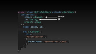 export class HelloCdkStack extends cdk.Stack {
  constructor(
scope: cdk.App,
id: string,
props?: props
) {
    super(scope, id);
    new s3.Bucket(
this,
‘MyFirstBucket',
{
       bucketName: “demo-for-scl-2019”,
     }
);
  }
}
Scope
Id
 