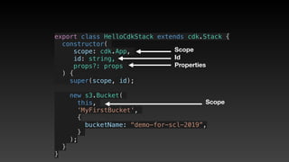 export class HelloCdkStack extends cdk.Stack {
  constructor(
scope: cdk.App,
id: string,
props?: props
) {
    super(scope, id);
    new s3.Bucket(
this,
‘MyFirstBucket',
{
       bucketName: “demo-for-scl-2019”,
     }
);
  }
}
Scope
Id
Properties
Scope
 