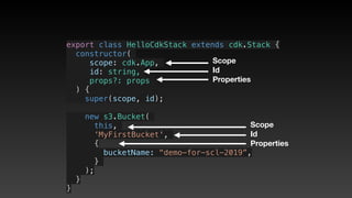 export class HelloCdkStack extends cdk.Stack {
  constructor(
scope: cdk.App,
id: string,
props?: props
) {
    super(scope, id);
    new s3.Bucket(
this,
‘MyFirstBucket',
{
       bucketName: “demo-for-scl-2019”,
     }
);
  }
}
Scope
Id
Properties
Scope
Id
Properties
 