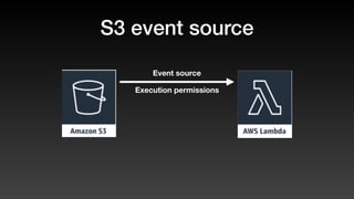S3 event source
Execution permissions
Event source
 