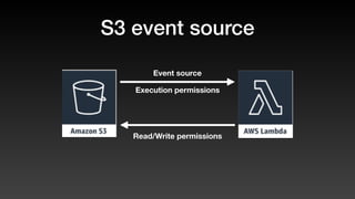 S3 event source
Execution permissions
Read/Write permissions
Event source
 