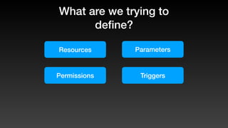 What are we trying to
deﬁne?
Permissions Triggers
ParametersResources
 