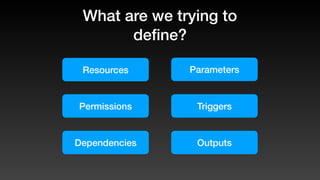 What are we trying to
deﬁne?
Permissions
Dependencies
Triggers
Outputs
ParametersResources
 