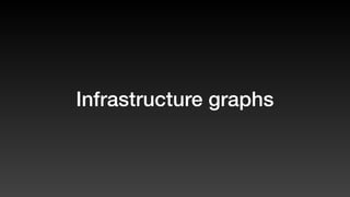Infrastructure graphs
 