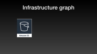 Infrastructure graph
 