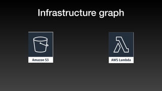 Infrastructure graph
 
