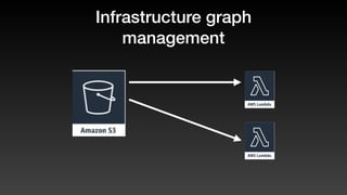 Infrastructure graph
management
 