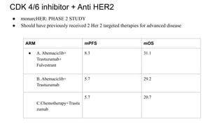 Cdk 4-6 inhibitors in breast cancer with their unique features and ...