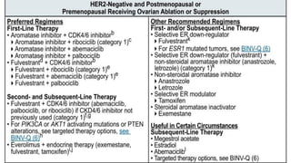 Cdk 4-6 inhibitors in breast cancer with their unique features and ...