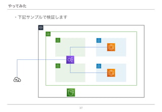 やってみた
37
・下記サンプルで検証します
 