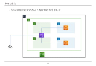 やってみた
44
・S3が追加されてこのような状態になりました
 