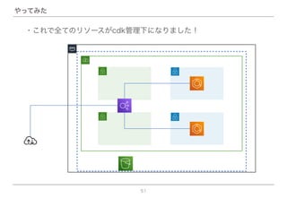 やってみた
51
・これで全てのリソースがcdk管理下になりました！
 