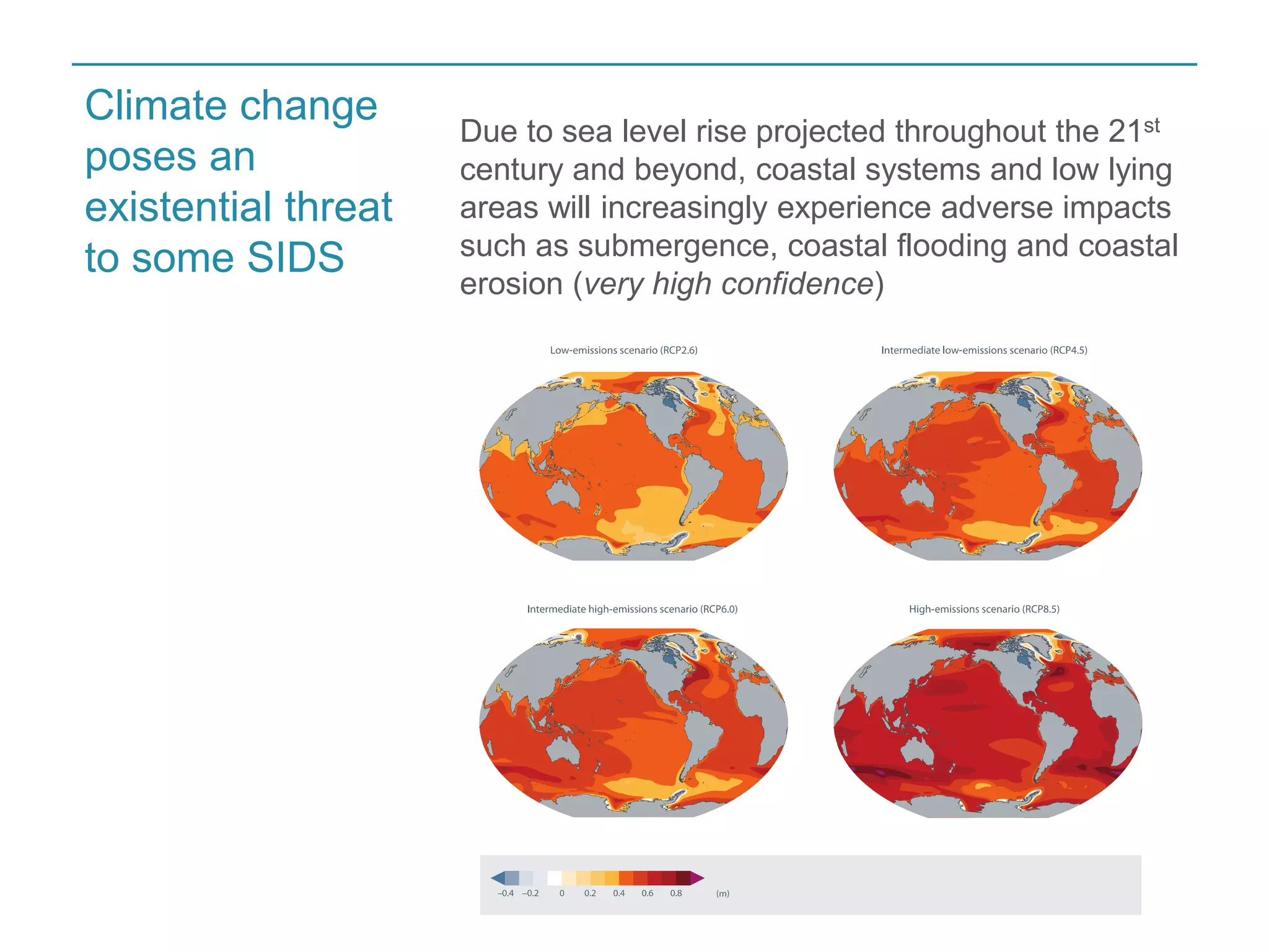 Due to sea level rise projected throughout the 21st 
century and beyond, coastal systems and low lying 
areas will increasingly experience adverse impacts 
such as submergence, coastal flooding and coastal 
erosion (very high confidence) 
Climate change 
poses an 
existential threat 
to some SIDS 
 