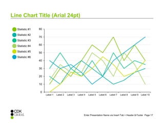 80 
70 
60 
50 
40 
30 
20 
10 
0 
Label 1 Label 2 Label 3 Label 4 Label 5 Label 6 Label 7 Label 8 Label 9 Label 10 
Enter Presentation Name via Insert Tab > Header & Footer Page 17 
Line Chart Title (Arial 24pt) 
Statistic #1 
Statistic #2 
Statistic #3 
Statistic #4 
Statistic #5 
Statistic #6 
 