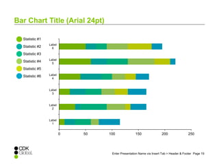 Enter Presentation Name via Insert Tab > Header & Footer Page 19 
Bar Chart Title (Arial 24pt) 
Statistic #1 
Statistic #2 
Statistic #3 
Statistic #4 
Statistic #5 
Statistic #6 
0 50 100 150 200 250 
Label 
6 
Label 
5 
Label 
4 
Label 
3 
Label 
2 
Label 
1 
 