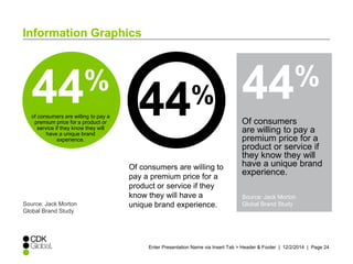 Enter Presentation Name via Insert Tab > Header & Footer | 12/2/2014 | Page 24 
Information Graphics 
44% 
Of consumers are willing to 
pay a premium price for a 
product or service if they 
know they will have a 
unique brand experience. 
44% 
Of consumers 
are willing to pay a 
premium price for a 
product or service if 
they know they will 
have a unique brand 
experience. 
Source: Jack Morton 
Global Brand Study 
44% 
of consumers are willing to pay a 
premium price for a product or 
service if they know they will 
have a unique brand 
experience. 
Source: Jack Morton 
Global Brand Study 
 