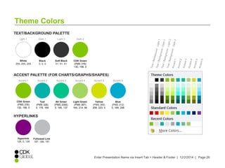 Theme Colors 
Dark 1 
Dark 2 
Light 2 
ACCENT PALETTE (FOR CHARTS/GRAPHS/SHAPES) 
Accent 5 
Accent 6 
Enter Presentation Name via Insert Tab > Header & Footer | 12/2/2014 | Page 26 
TEXT/BACKGROUND PALETTE 
Light 1 
White 
255, 255, 255 
Accent 1 
HYPERLINKS 
Hyperlink 
128, 0, 128 
Black 
0, 0, 0 
CDK Green 
(PMS 376) 
130, 198, 0 
Soft Black 
51, 51, 51 
CDK Green 
(PMS 376) 
130, 198, 0 
Accent 2 
Teal 
(PMS 326) 
0, 178, 169 
Accent 3 
Alt Green 
(PMS 3395) 
0, 195, 137 
Accent 4 
Light Green 
(PMS 367) 
164, 214, 94 
Followed Link 
187, 189, 191 
Yellow 
(PMS 389) 
208, 223, 0 
Blue 
(PMS 312) 
0, 169, 206 
 