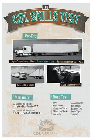 Cdl Testing Sign CDL College CDL Skills TestInfogrpahic | PDF