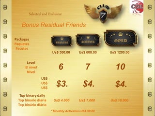 Bonus Residual Friends
* Monthly Activation US$ 50.00
Us$ 300.00 Us$ 600.00 Us$ 1200.00
6 7 10
$3. $4. $4.
Us$ 4.000 Us$ 7.000 Us$ 10.000
Selected and Exclusive
Packages
Paquetes
Pacotes
Level
El nivel
Nivel
US$
US$
US$
Top binary daily
Top binario diaria
Top binário diário
 