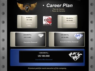 Premium paid for event executive of the company..
• Career Plan
• Plan de Carrera
• Plano de Carreira
Executive Diamond Executive White Diamond
ExecutiveEmeraldExecutive
Ruby
Executive Blue Diamond
30.000Pts.
U$ 3.000,
100.000Pts.
U$ 10.000,
250.000 Pts.
U$ 25.000,
500.000 Pts.
U$ 50.000,
1.000.000 Pts.
U$ 100.000
 