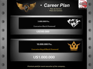 Premium paid for event executive of the company..
• Career Plan
• Plan de Carrera
• Plano de Carreira
Executive BlackDiamond
5.000.000Pts.
U$500.000
ExecutiveRoyalBlackDiamond
10.000.000 Pts.
U$1.000.000
 