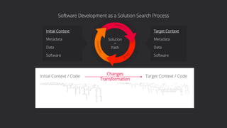 Graph Reactor / Ianta Labs10
Solution
=
Path
Target Context
Metadata
Data
Software
Initial Context
Metadata
Data
Software
Software Development as a Solution Search Process
Initial Context / Code Target Context / Code
Changes
Transformation
 