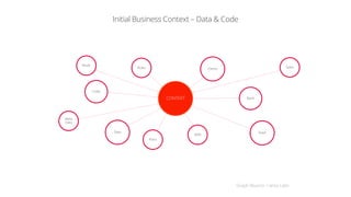Graph Reactor / Ianta Labs
Initial Business Context – Data & Code
ClientsRules
Rivals
Code
Meta
Data
Plans
Data Team
Sales
Bank
Skills
CONTEXT
 