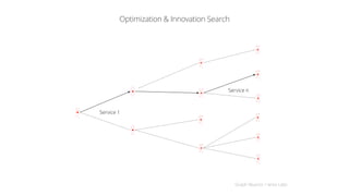 Graph Reactor / Ianta Labs
Optimization & Innovation Search
Service n
Service 1
 