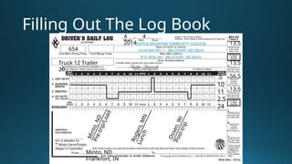 Cdl Logging CDL 110 HOS SAFETY TRAINING DRIVER SAFETY | PPTX