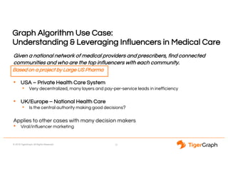 © 2018 TigerGraph. All Rights Reserved
Graph Algorithm Use Case:
Understanding & Leveraging Influencers in Medical Care
Given a national network of medical providers and prescribers, find connected
communities and who are the top influencers with each community.
• USA – Private Health Care System
• Very decentralized, many layers and pay-per-service leads in inefficiency
• UK/Europe – National Health Care
• Is the central authority making good decisions?
Applies to other cases with many decision makers
• Viral/influencer marketing
21
Based on a project by Large US Pharma
 