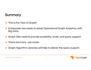 © 2018 TigerGraph. All Rights Reserved
Summary
● This is the Year of Graph!
● Enterprises are ready to adopt Operational Graph Analytics, with
Big Data.
● Graph DBs need to provide scalability, scale, and query support.
● There are many use cases.
● Graph Algorithm Libraries will help to deliver the query support.
27
 