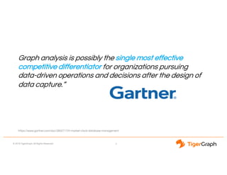 © 2018 TigerGraph. All Rights Reserved 3
Graph analysis is possibly the single most effective
competitive differentiator for organizations pursuing
data-driven operations and decisions after the design of
data capture.”
https://www.gartner.com/doc/2852717/it-market-clock-database-management
 