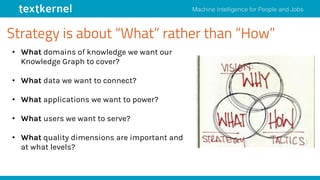 Strategy is about “What” rather than “How”
• What domains of knowledge we want our
Knowledge Graph to cover?
• What data we want to connect?
• What applications we want to power?
• What users we want to serve?
• What quality dimensions are important and
at what levels?
 
