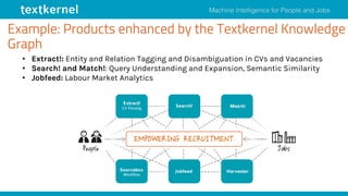 • Extract!: Entity and Relation Tagging and Disambiguation in CVs and Vacancies
• Search! and Match!: Query Understanding and Expansion, Semantic Similarity
• Jobfeed: Labour Market Analytics
Example: Products enhanced by the Textkernel Knowledge
Graph
 