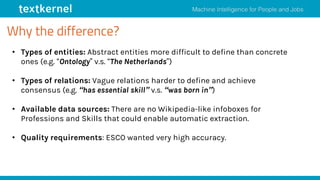Why the difference?
• Types of entities: Abstract entities more difficult to define than concrete
ones (e.g. “Ontology” v.s. “The Netherlands”)
• Types of relations: Vague relations harder to define and achieve
consensus (e.g. “has essential skill” v.s. “was born in”)
• Available data sources: There are no Wikipedia-like infoboxes for
Professions and Skills that could enable automatic extraction.
• Quality requirements: ESCO wanted very high accuracy.
 