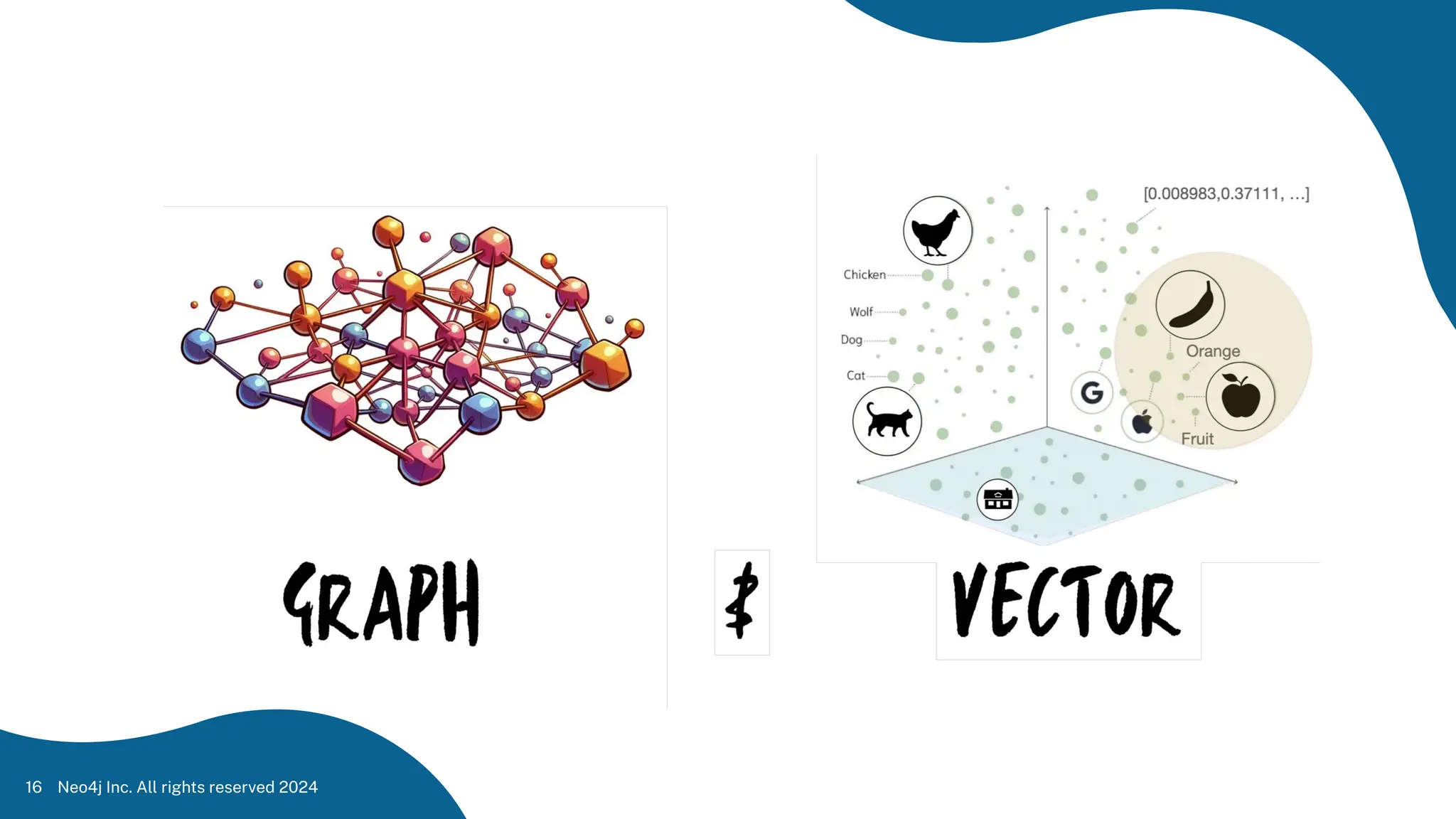 Neo4j Inc. All rights reserved 2024
16
 