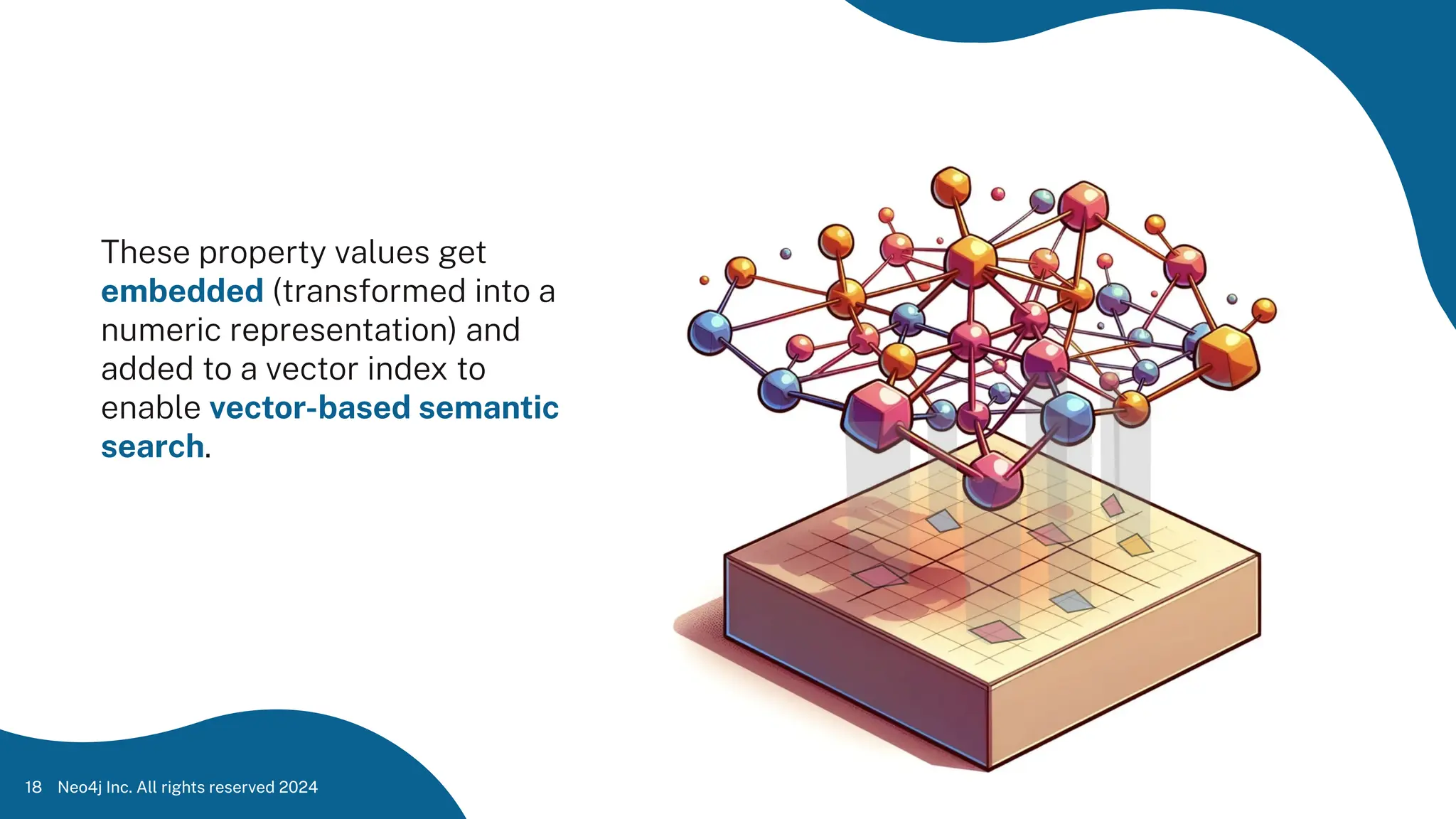 These property values get
embedded (transformed into a
numeric representation) and
added to a vector index to
enable vector-based semantic
search.
Neo4j Inc. All rights reserved 2024
18
 