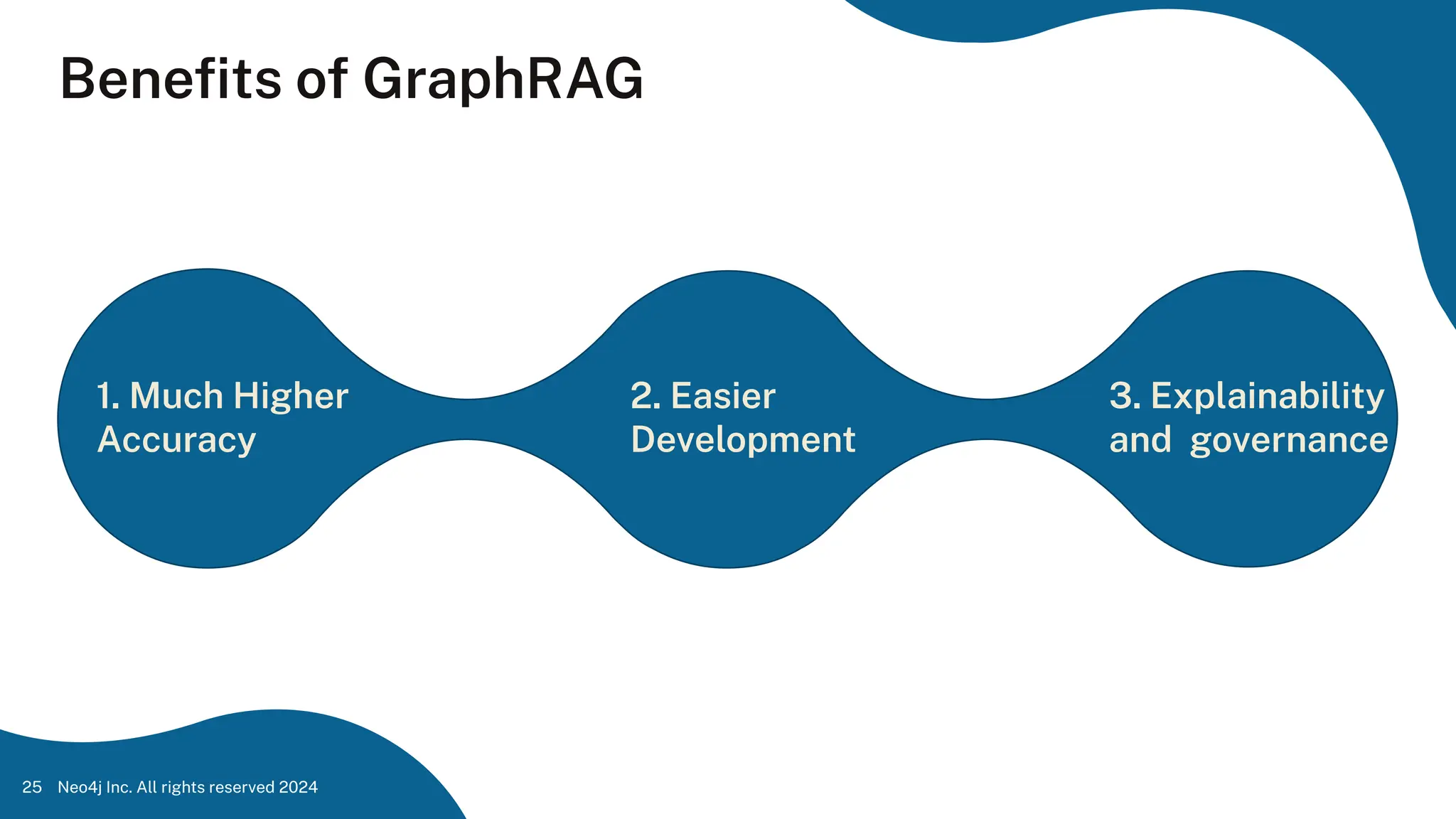 Beneﬁts of GraphRAG
Neo4j Inc. All rights reserved 2024
25
1. Much Higher
Accuracy
2. Easier
Development
3. Explainability
and governance
 