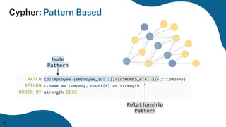 11
Cypher: Pattern Based
MATCH (p:Employee {employee_ID: 1})-[r:WORKS_AT*..3]-(c:Company)
RETURN c.name as company, count(*) as strength
ORDER BY strength DESC
Node
Pattern
Relationship
Pattern
 